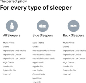 Dentons Anti-Snore Pillow